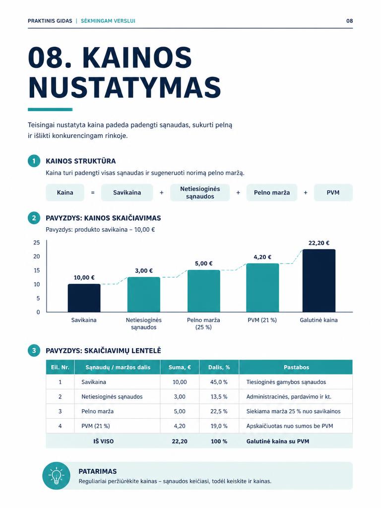 NT Pardavimo Gidas – Derybos